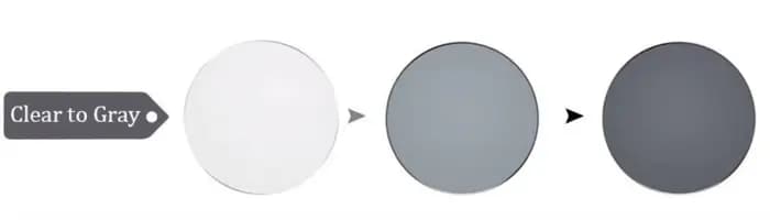Lunettes photochromiques sur Prescription pour myopie femmes hommes 1.56 asphérique optique gris mar
