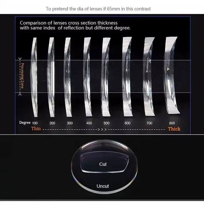 Handoer 1.61 lentille optique de Vision unique de Protection Anti-rayon bleu pour lentilles d'ordina