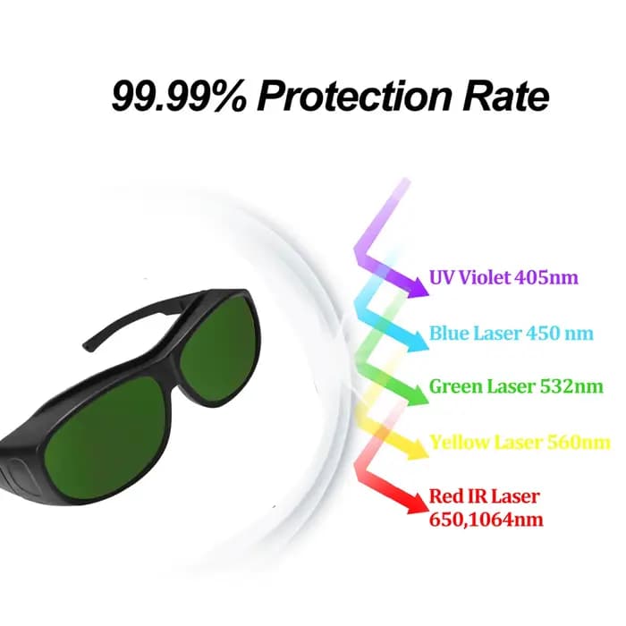 Lunettes de Protection Laser