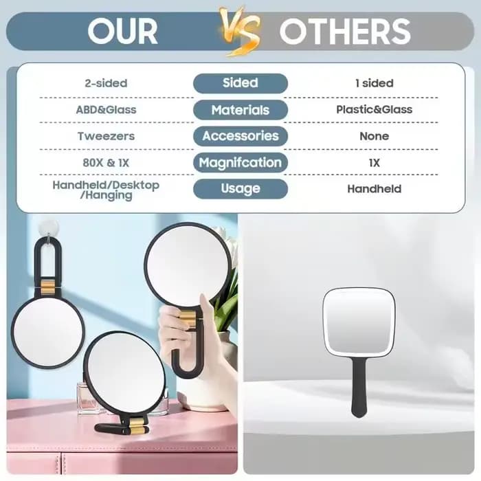 1 miroir de maquillage double face grossissant, grossissement 1X/80X, surface miroir haute définition/matériau ABS de haute qualité, peut être utilisé à la main, pliable ou suspendu comme un miroir de
