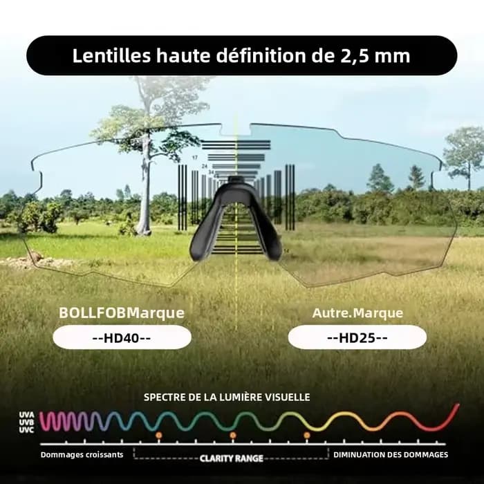 Lunettes de sécurité résistantes aux chocs à 3 lentilles