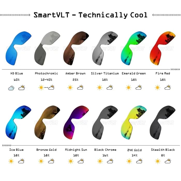 SmartVLT – lentilles de remplacement polarisées