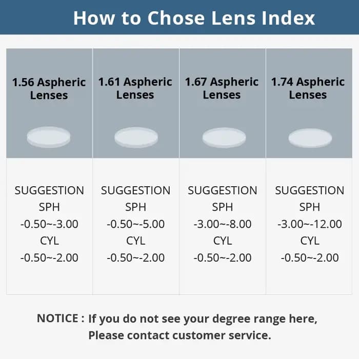 Lentilles de Prescription indice 1.56