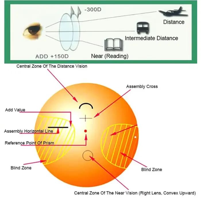Lentilles multifocales progressives Xbora