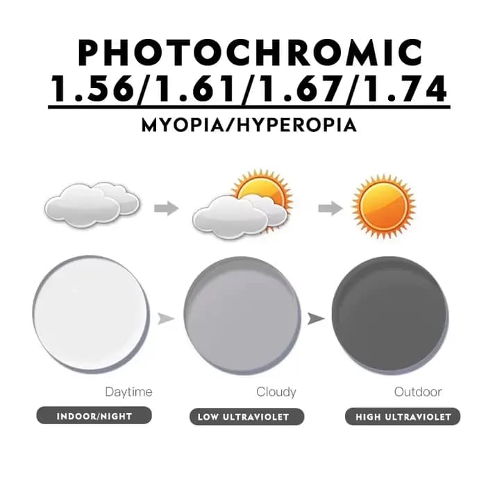 Une paire de lentilles optiques photochromiques multifocales progressives en résine CR-39