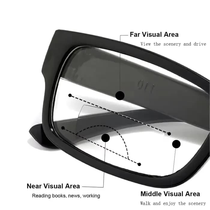 Lunettes de lecture multifocales progressives