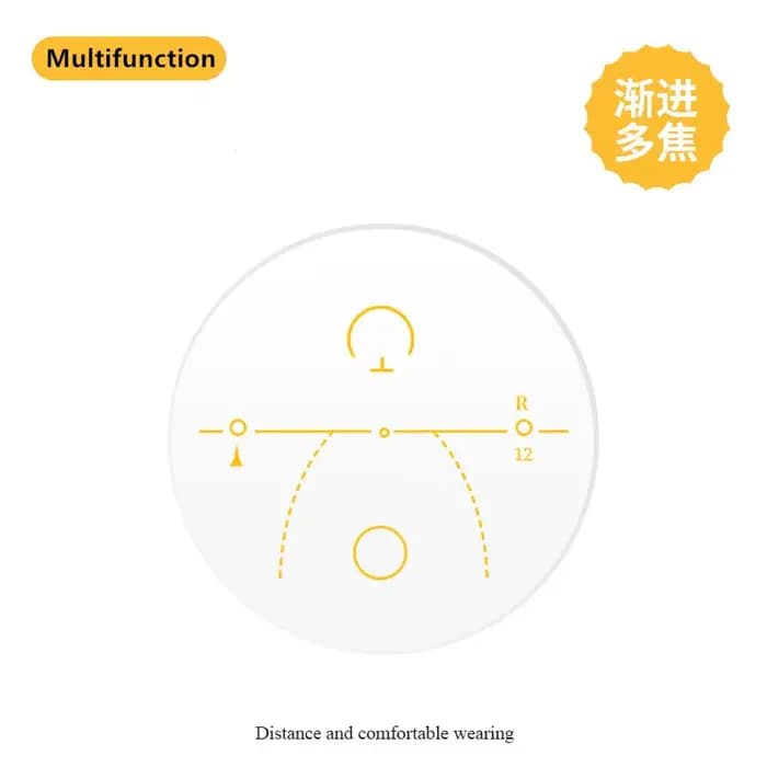 Lentilles multifocales progressives Xbora