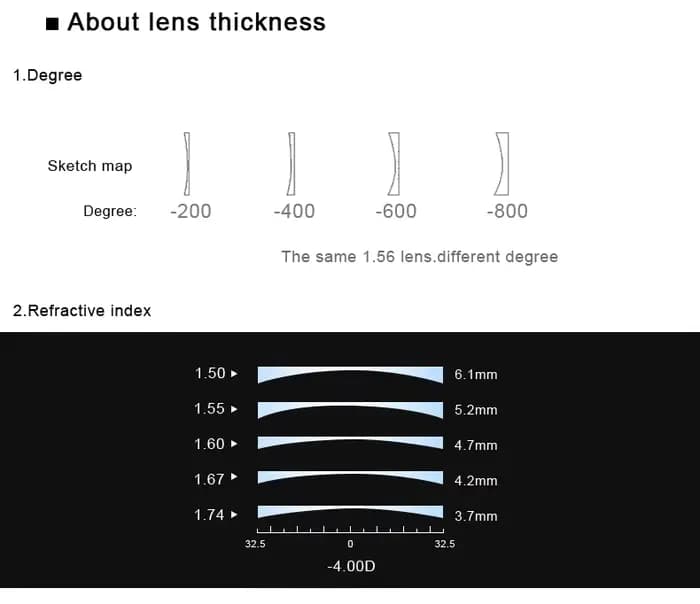 1.56 1.61 1.67 1.74 CR-39 lentille de Prescription optique résine asphérique myopie hypermétropie HM