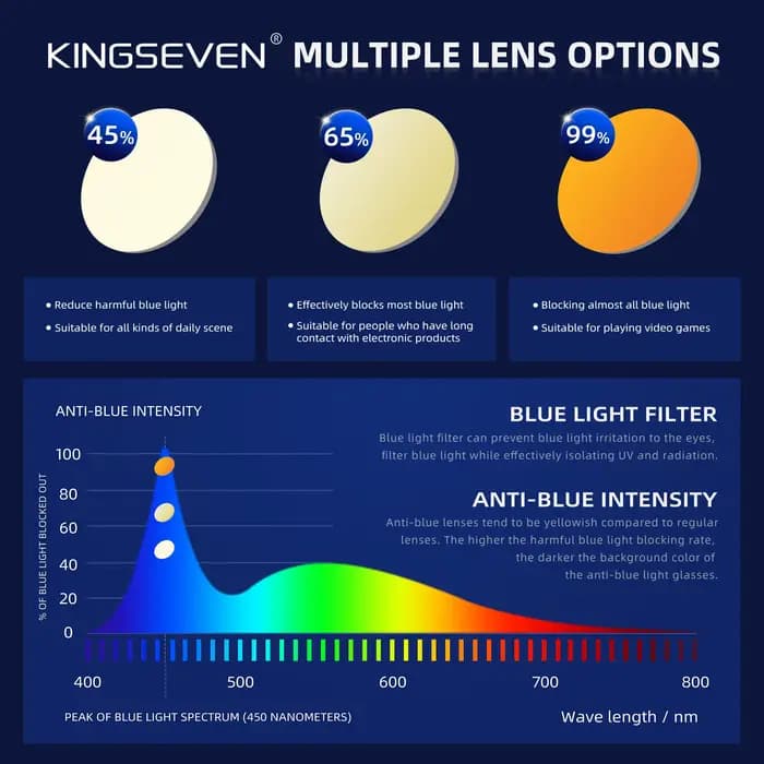 KINGSEVEN lumière bleue bloquant lentille transparente lunettes hommes/femmes ordinateur Anti-rayon