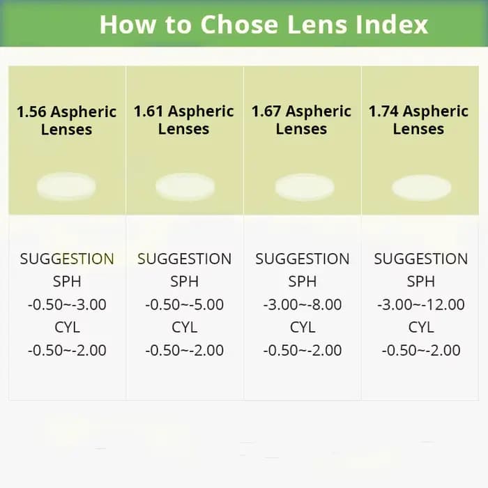 ZENOTTIC — Verres Optiques Anti Lumière Bleue, Lentilles pour Hypermétropes, Presbytes, Myopes, sur