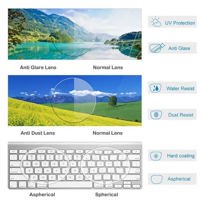 1.56 1.60 1.67 1.74 Transition de lentille progressive de forme libre photochromique sans ligne multifocale allemagne OptoTech 4K Design