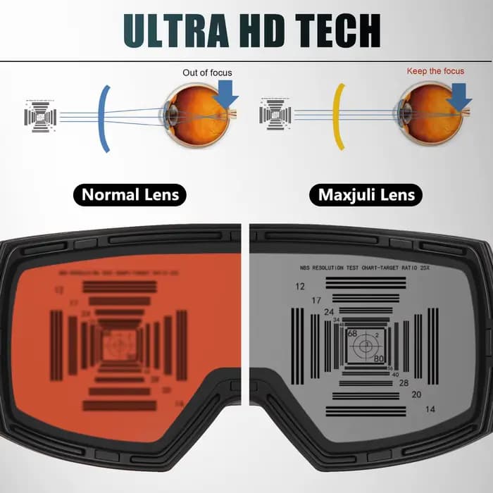 MAXJULI lunettes de Ski magnétiques professionnelles Double couche lentille Anti-buée UV400 Ski Snowboard