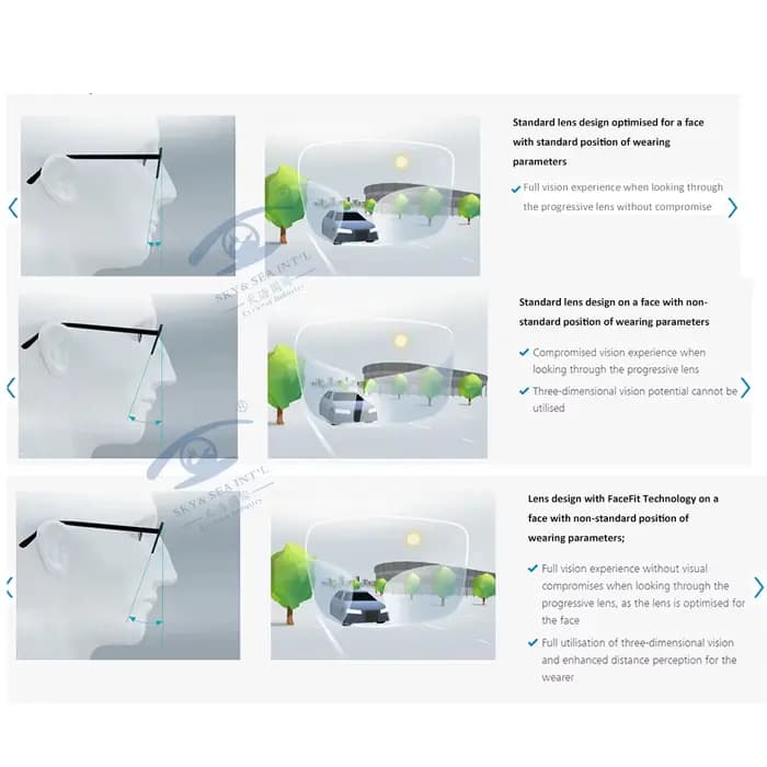 Lentille photochromique Premium pour hommes et femmes