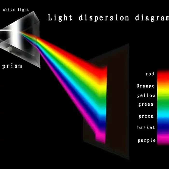 Prisme de réfraction spectrale en verre éducatif, outil d'enseignement de la physique de la lumière et de la photographie, cadeau pour les passionnés de sciences