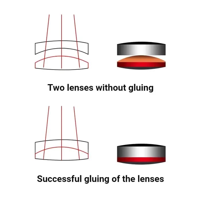 Diamètre 100mm Focal 202mm verre optique achromatique Double lentille convexe bricolage télescope astronomique lentille d'objectif biconvexe