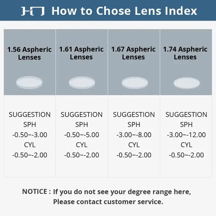 CLLOIO lentilles multifocales progressives 1.56 1.61 1.67 1.74 Anti lumière bleue HD bifocale optique Prescription myopie hypermétropie lentille