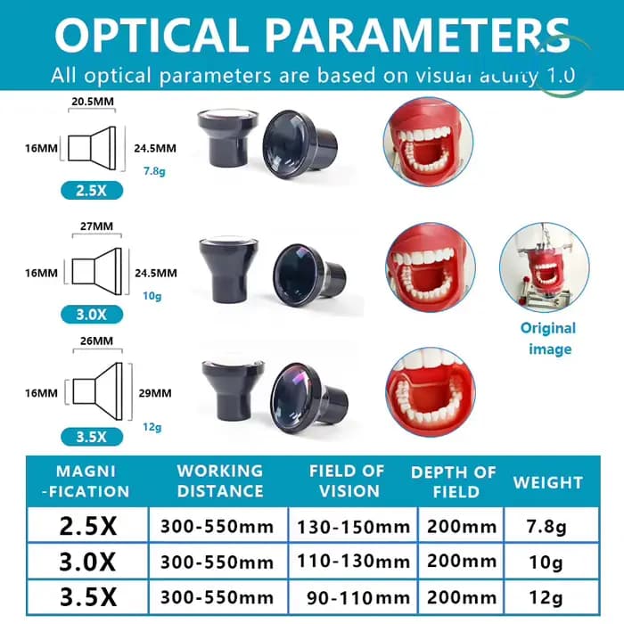 Lentilles en plastique ultralégères Ginghealy 22 Square, vendues par paires, 2,5X/3,0X/3,5X, lentilles utilisées pour la fabrication de loupes dentaires TTL.