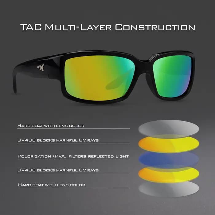 KastKing-Lunettes de soleil de sport polarisées Skidaway pour hommes et femmes