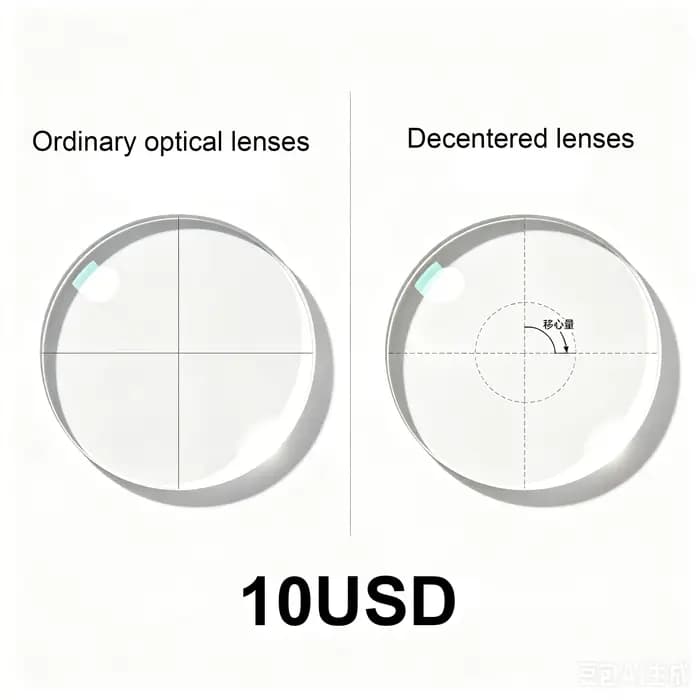 Si le centre des verres est plus grand que la distance pupillaire