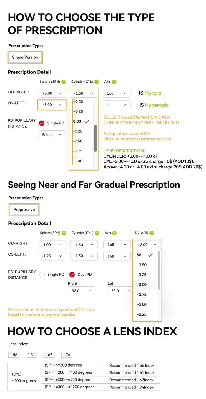 La différence de prix des lunettes de prescription