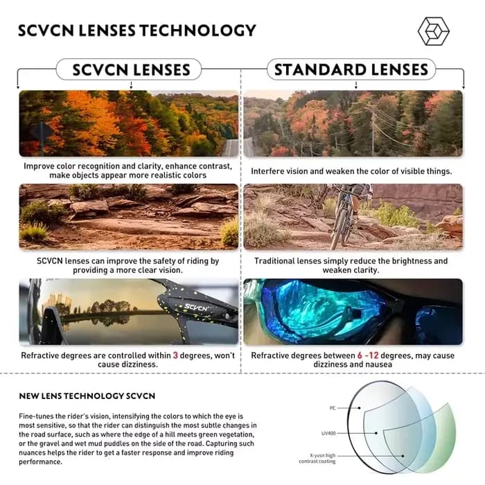 SCVCN lunettes de cyclisme polarisées lentilles haute définition à contraste élevé avec 3