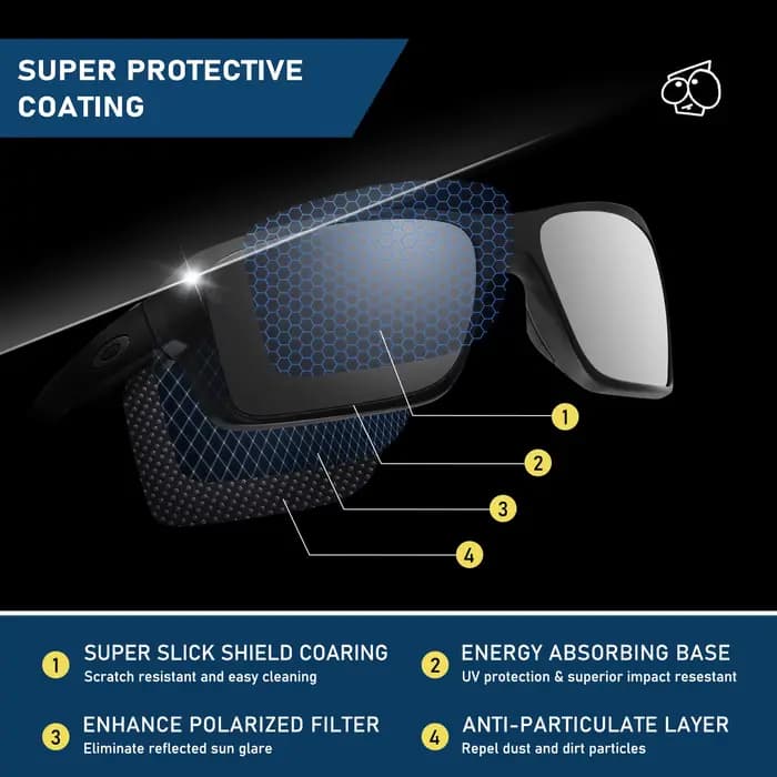 EZReplace – lentille de remplacement polarisée Performance