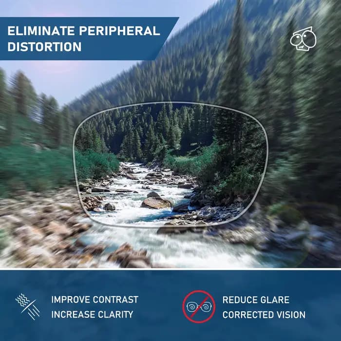 EZReplace – lentille de remplacement polarisée Performance